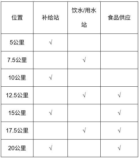 2026扬州半程马拉松补给站+饮水站具体安排 2026扬州半程马拉松补给站+饮水站具体安排