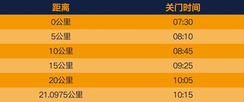 2026上海黄浦半程马拉松竞赛规程（3）