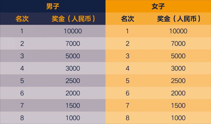 2026上海黄浦半程马拉松竞赛规程（5）