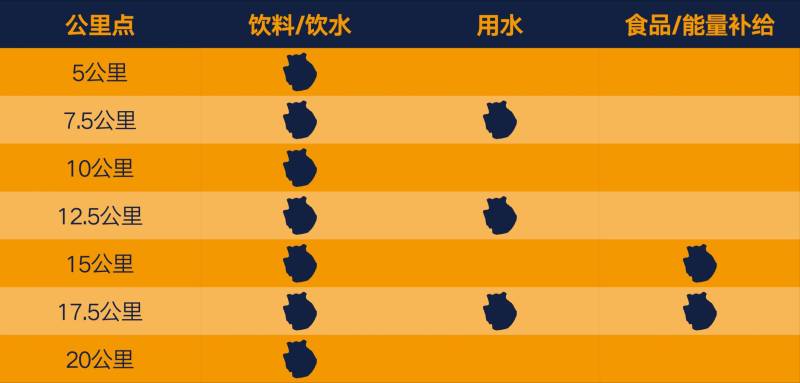 2026上海黄浦半程马拉松竞赛规程（4）