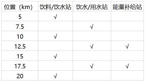 2026中新天津生态城半程马拉松参赛全指南（2）