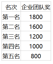 2026中新天津生态城半程马拉松报名时间(4) 2026中新天津生态城半程马拉松报名时间(4)