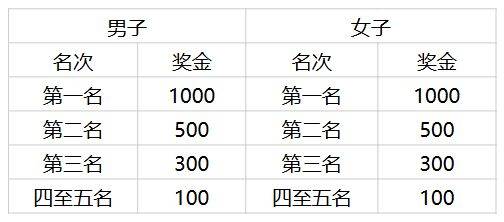 2026中新天津生态城半程马拉松报名时间(3) 2026中新天津生态城半程马拉松报名时间(3)