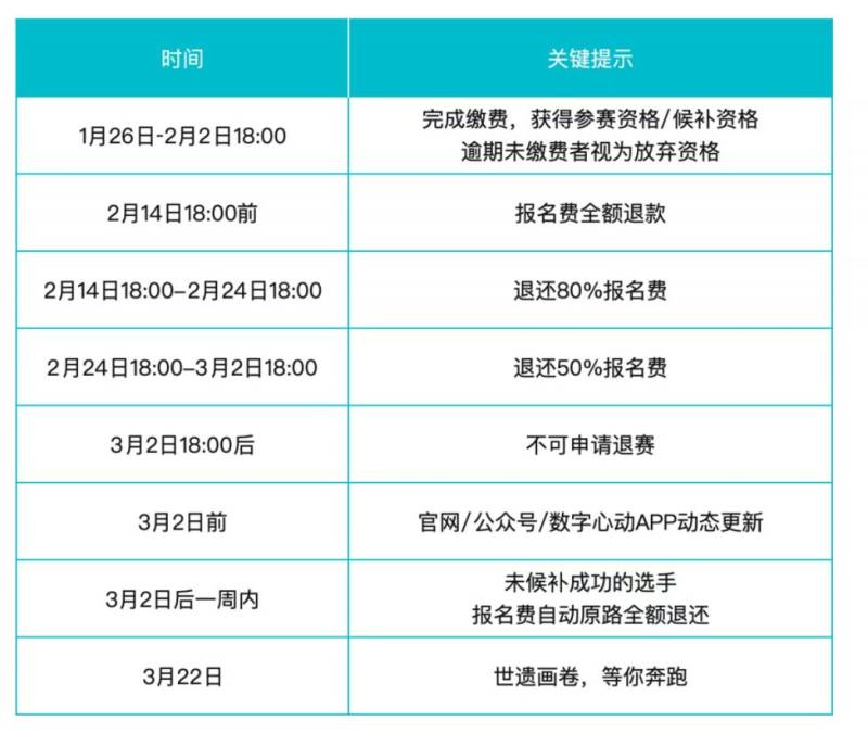 成都世遗马拉松抽签结果公布时间2026