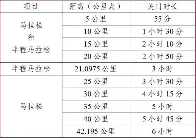 2026南京北岸马拉松竞赛办法