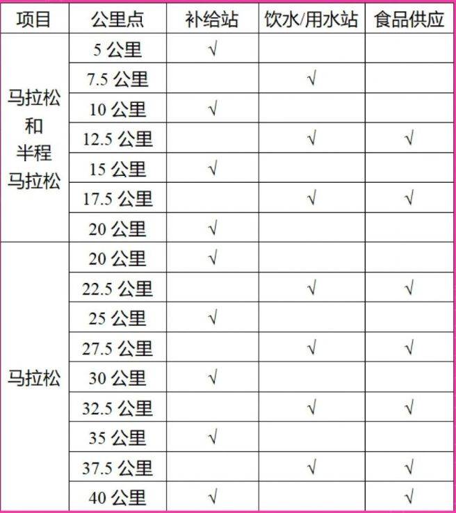 2026南京北岸马拉松竞赛办法（2）