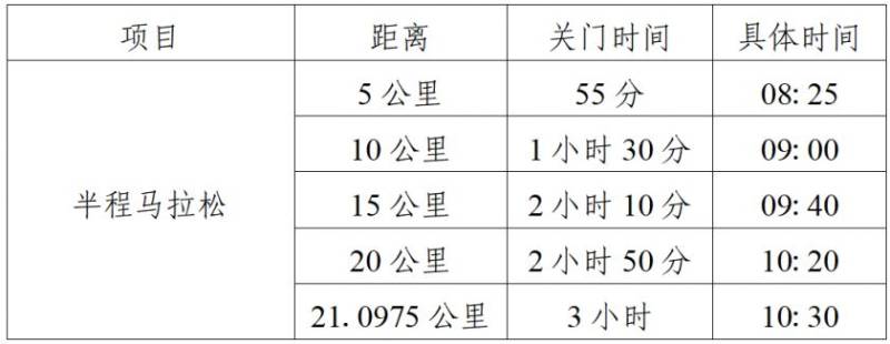 2026年南宁半程马拉松关门距离和时间