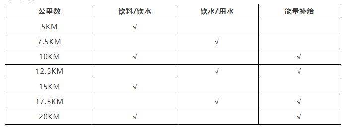 2026上海苏州河半程马拉松赛竞赛规程（2）