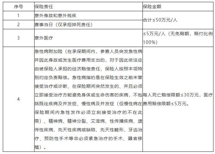 2026上海苏州河半程马拉松赛竞赛规程（5）