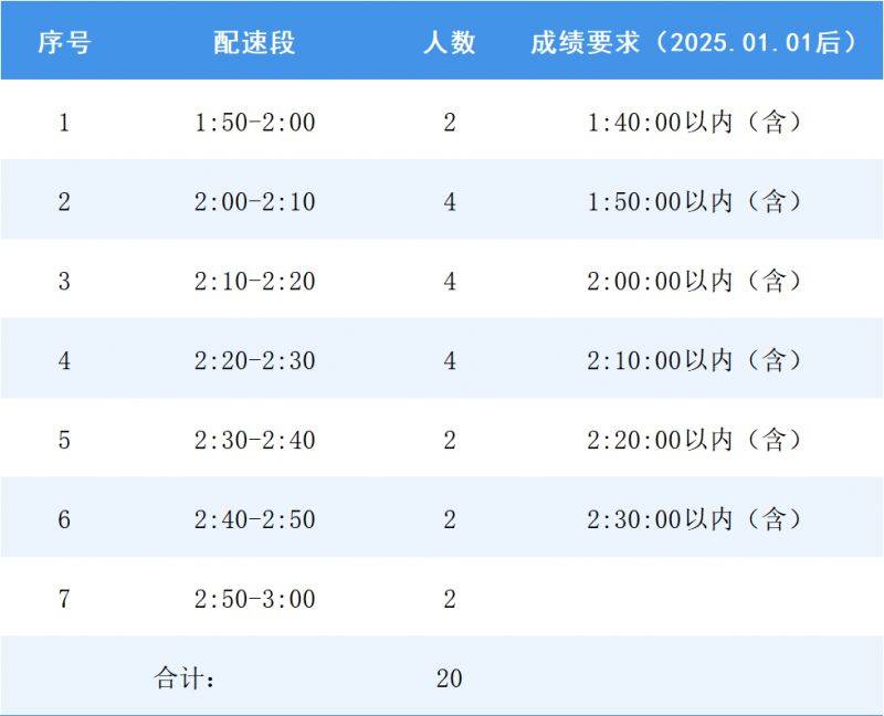 2026年南宁半程马拉松急救跑者招募报名时间+条件+人数+入口