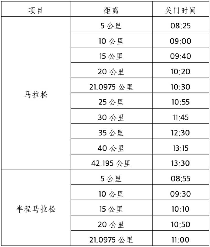 2026杨凌农科城马拉松赛竞赛规程（2）