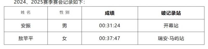 2026温州市全民健身迎新跑暨温州10公里大众等级达标赛安排（赛事信息+报名+奖励）（5）