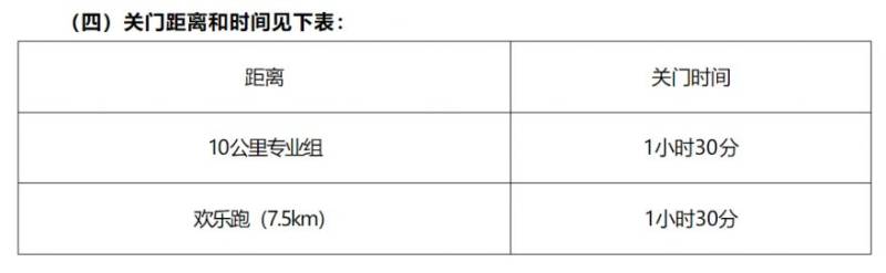 2026温州市全民健身迎新跑暨温州10公里大众等级达标赛安排（赛事信息+报名+奖励）（6）