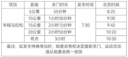 2026年绍兴上虞半程马拉松比赛赛道关门时间