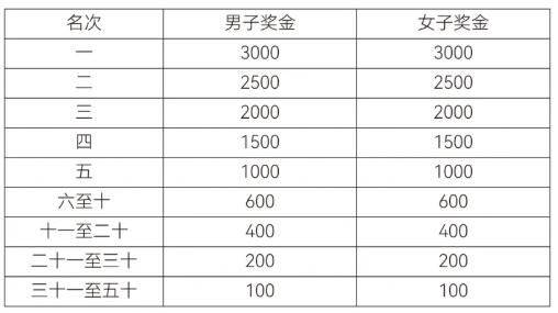 2026年绍兴上虞半程马拉松比赛规程（4）