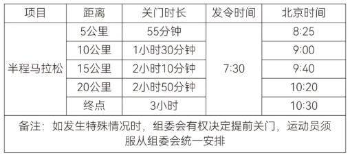 2026年绍兴上虞半程马拉松比赛规程