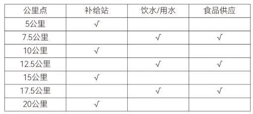 2026年绍兴上虞半程马拉松比赛规程（2）