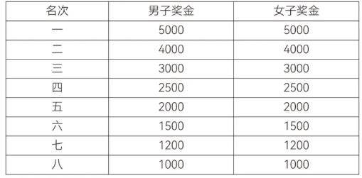 2026年绍兴上虞半程马拉松比赛规程（8）