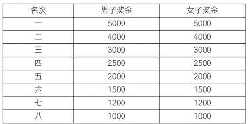2026年绍兴上虞半程马拉松比赛规程（3）
