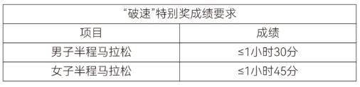 2026年绍兴上虞半程马拉松比赛规程（6）