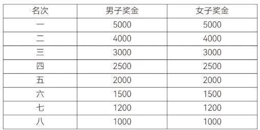 2026年绍兴上虞半程马拉松比赛奖金发放标准