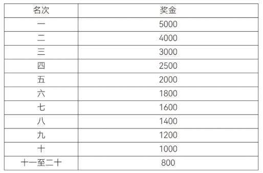 2026年绍兴上虞半程马拉松比赛奖金发放标准（3）