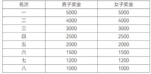 2026年绍兴上虞半程马拉松比赛奖金发放标准（6）