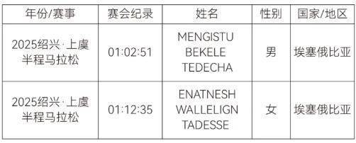 2026年绍兴上虞半程马拉松比赛奖金发放标准（5）