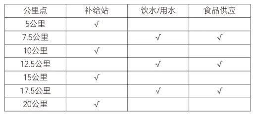 2026年绍兴上虞半程马拉松比赛补给站设置