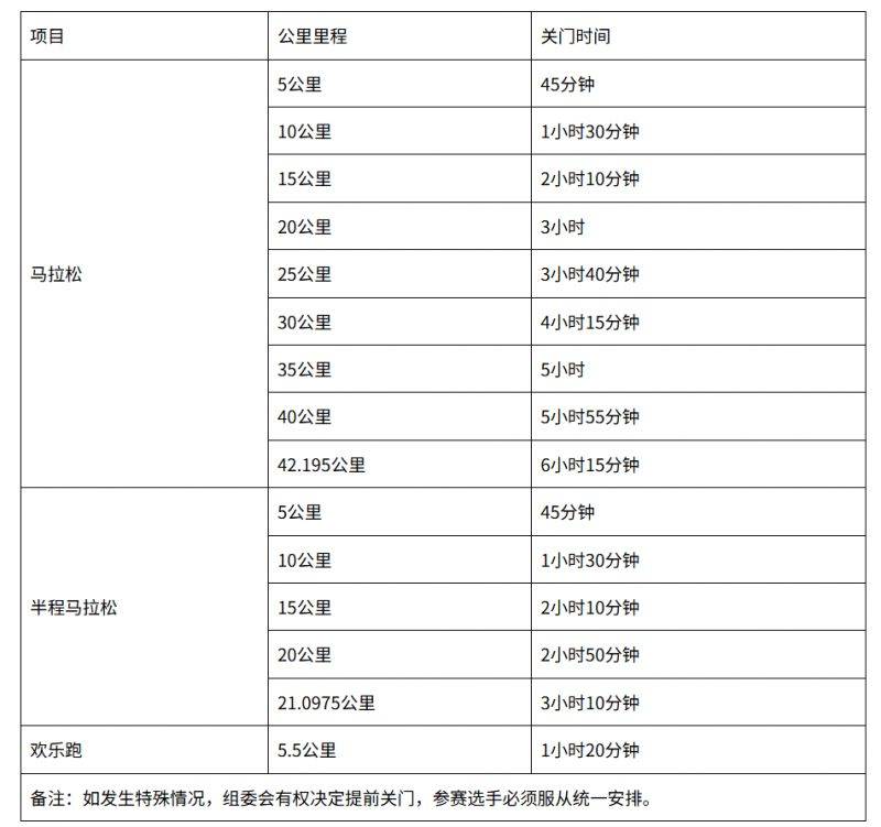 2025潍坊马拉松赛事活动