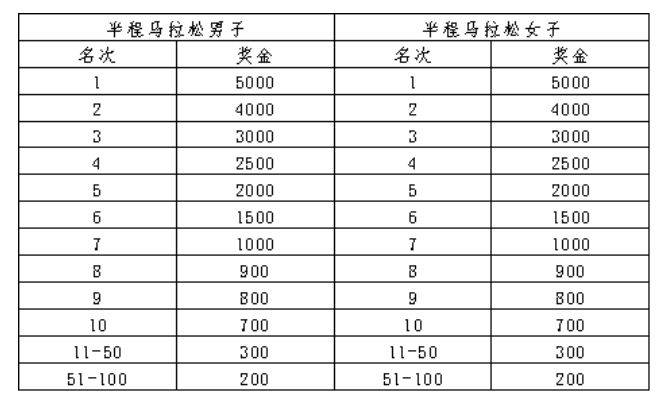 2025潍坊马拉松赛事活动（5）