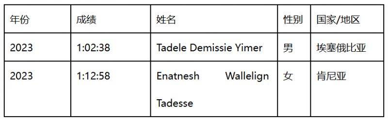 2025潍坊马拉松赛事活动（7）