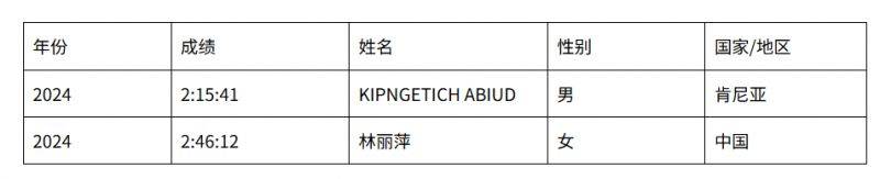 2025潍坊马拉松赛事活动（6）