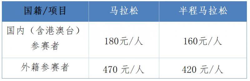 2026年南通启东马拉松暨张謇马拉松报名指南（2）