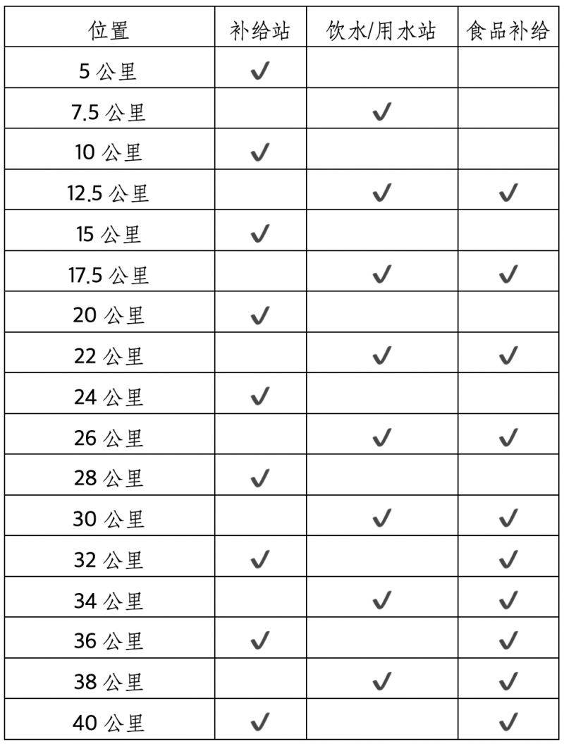 2026杨凌农科城马拉松竞赛办法一览（2）