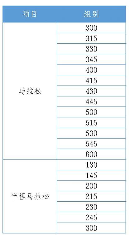 2026启东马拉松招募官方配速员招募报名指南