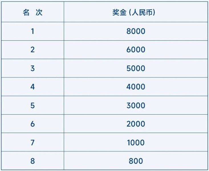 2026大连马拉松奖金标准（4）