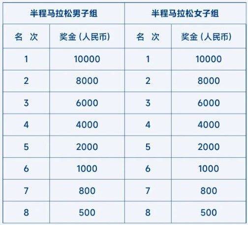 2026大连马拉松奖金标准（3）