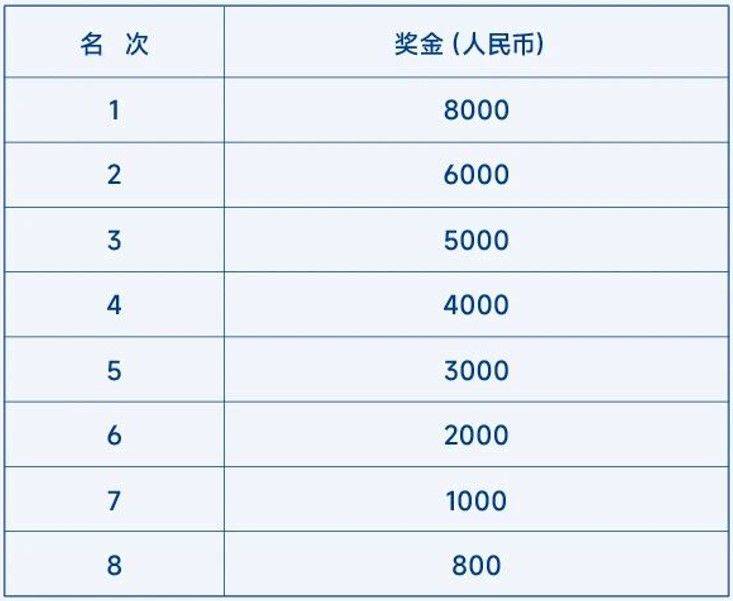 2026大连马拉松奖金标准（5）