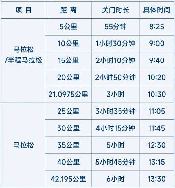 2026大连马拉松赛关门时间及距离