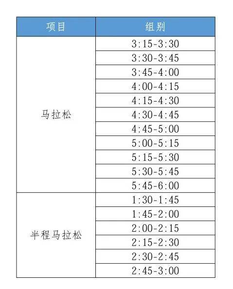 2026启东马拉松急救跑者招募报名指南