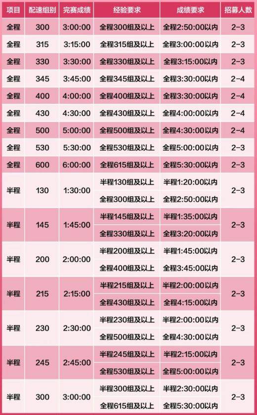 淮安马拉松配速员招募公告2026