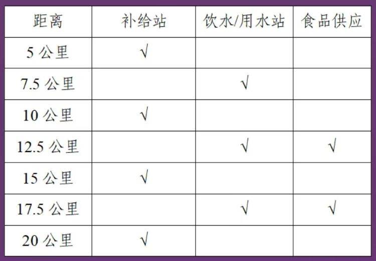 2026合肥紫蓬山半程马拉松竞赛办法（2）