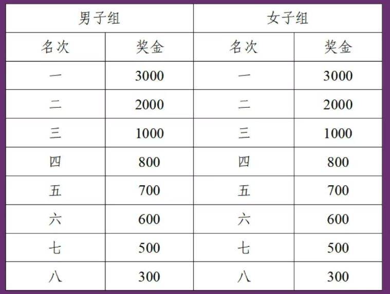 2026合肥紫蓬山半程马拉松竞赛规程（4）