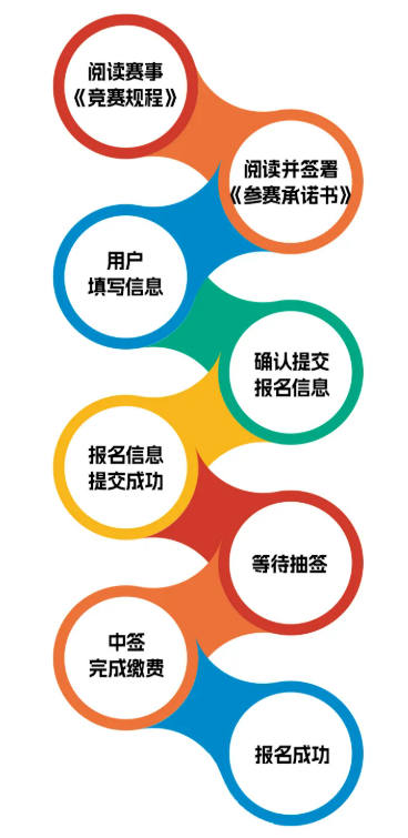 2026中国银行北京半程马拉松报名指南（时间+入口+要求）