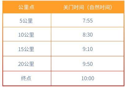 2026中国银行北京半程马拉松竞赛规程