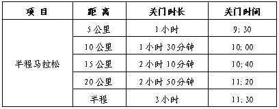 2026南昌鄱阳湖半程马拉松竞赛规程