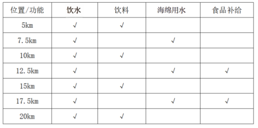 2026南昌鄱阳湖半程马拉松竞赛办法（2）