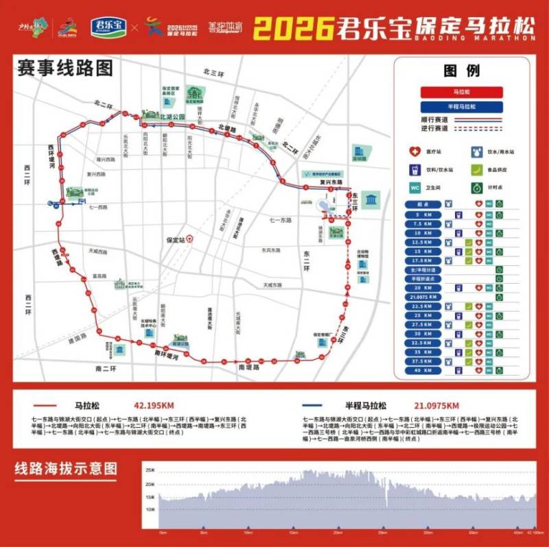 2026保定马拉松路线