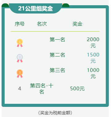 2026苏州昆山第四届森马城市路跑赛（比赛时间+报名入口）（2）